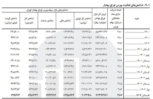 راه ترقی