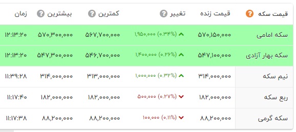 راه ترقی