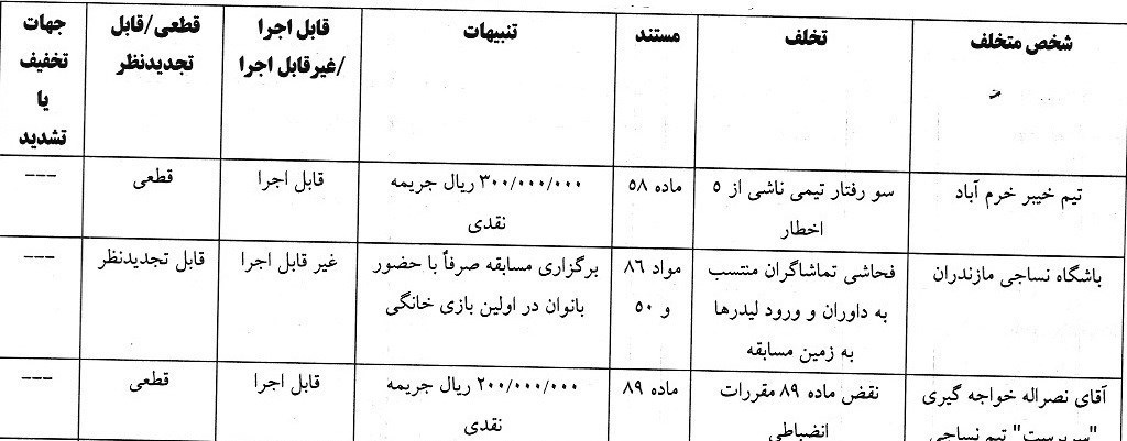 راه ترقی