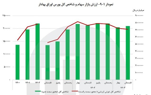 راه ترقی