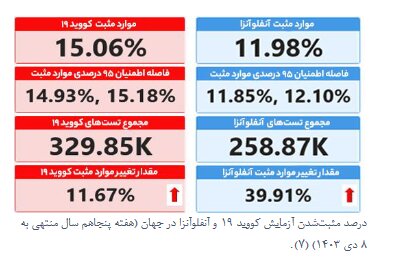 مراقب آنفلوآنزا باشید