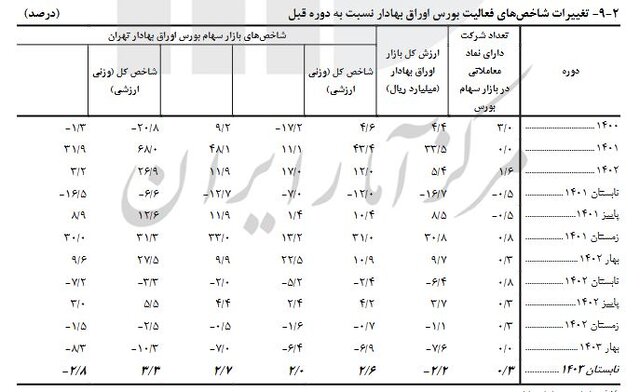 راه ترقی