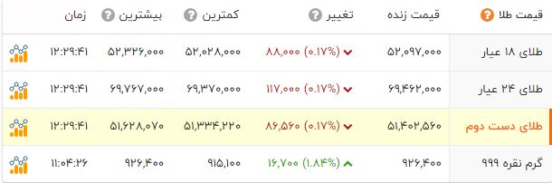 پیام ویژه