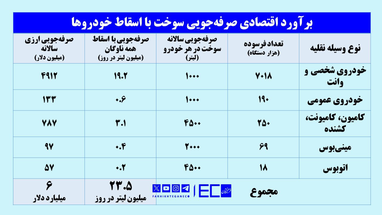 ایران پرسمان