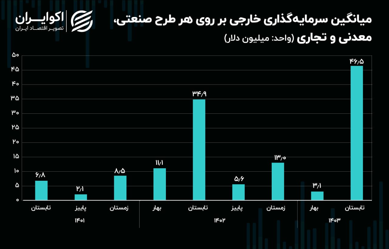 راه ترقی