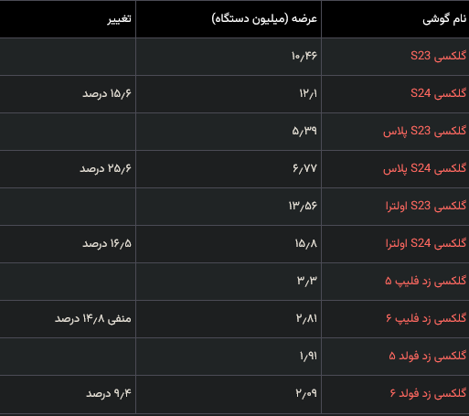 آریا جوان