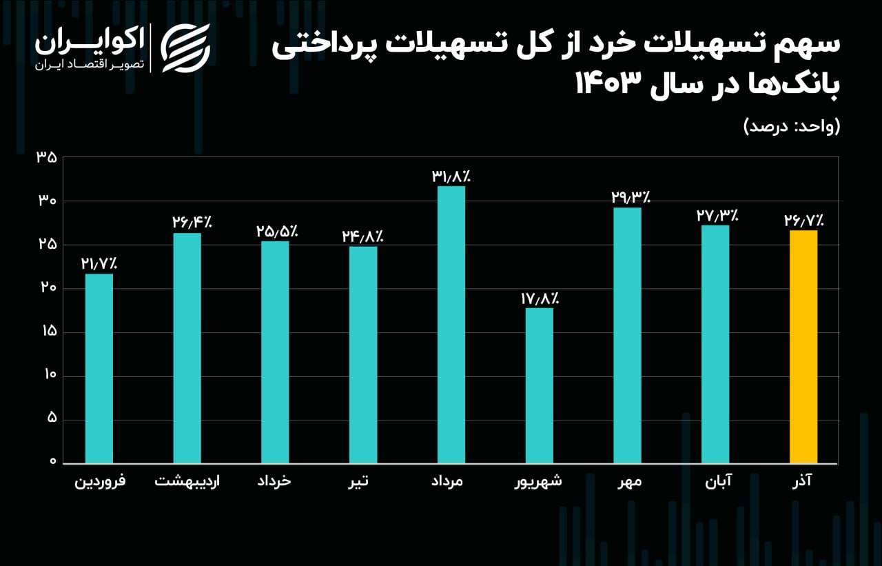 ایران پرسمان