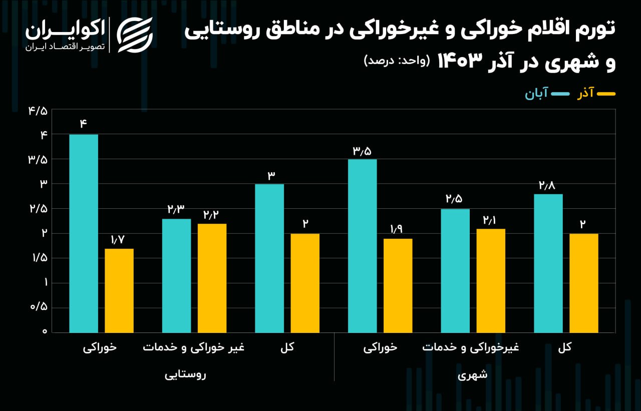 بازار آریا