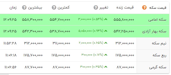 ندای لرستان