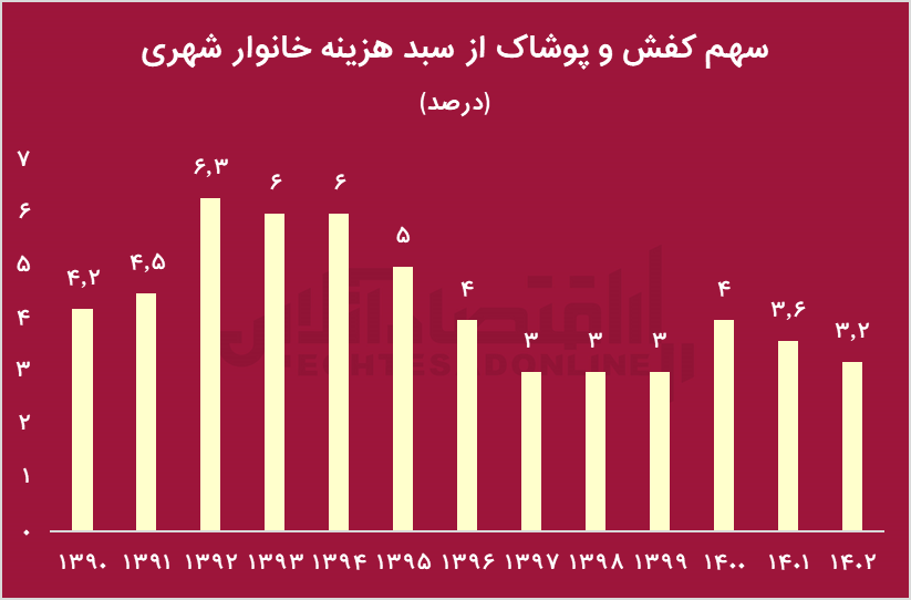 پیام ویژه