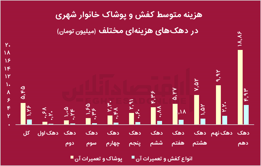 پیام ویژه