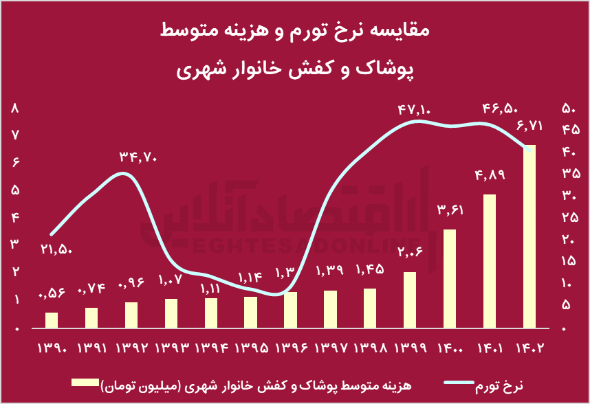 پیام ویژه