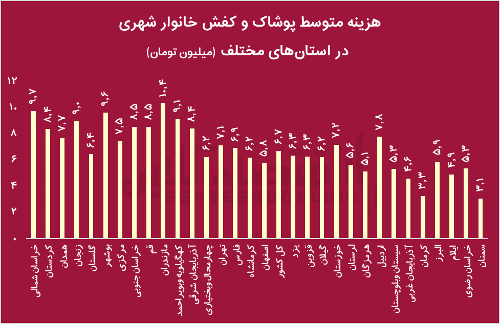 پیام ویژه