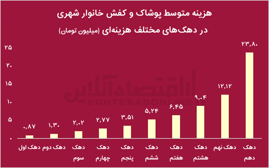 پیام ویژه