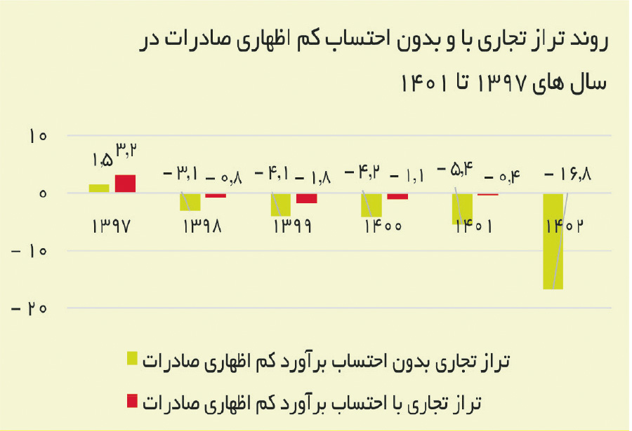 راه ترقی