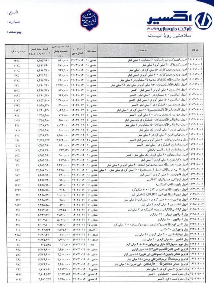 راه ترقی