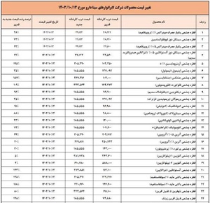 اخبار محرمانه