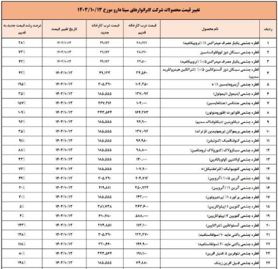 راه ترقی