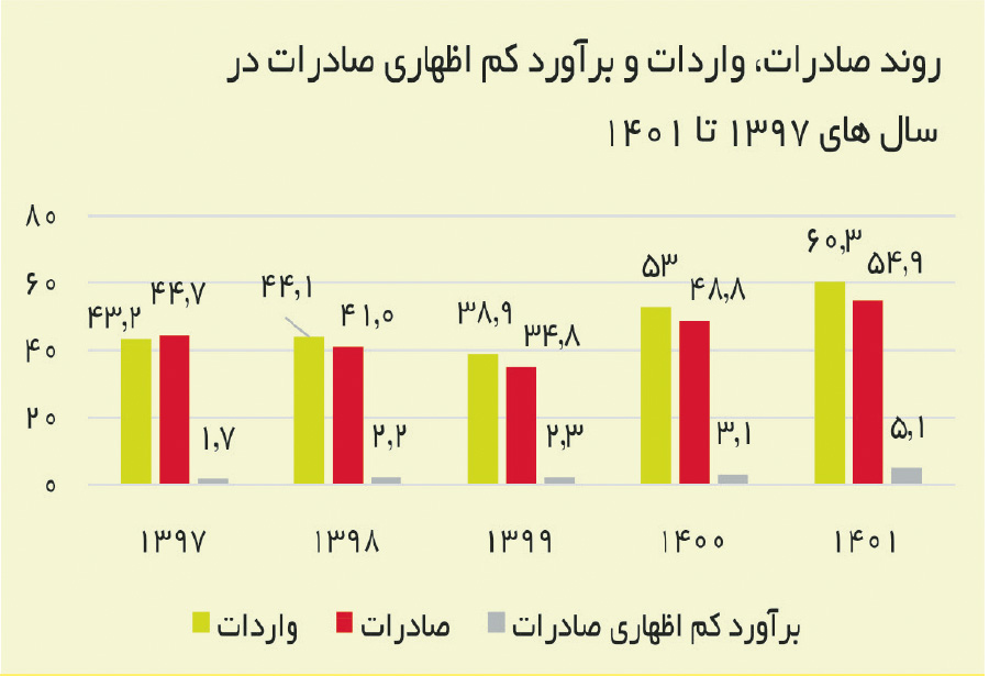 راه ترقی