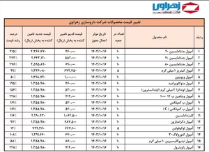 اخبار محرمانه