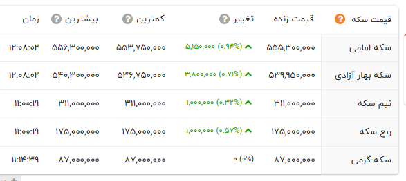 اخبار محرمانه