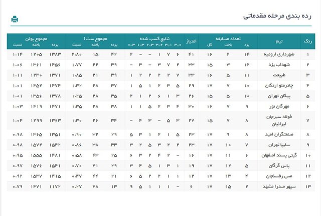 راه ترقی