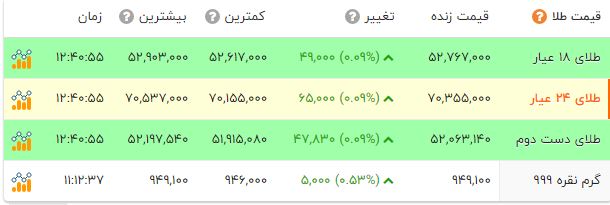 اخبار محرمانه