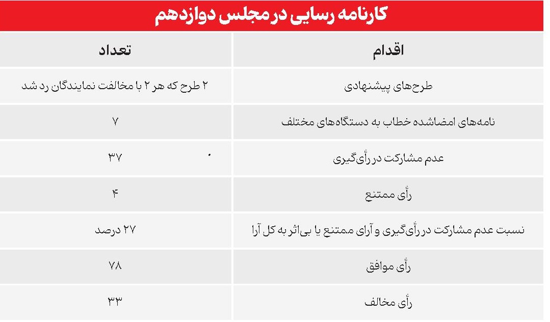 پیام فارس