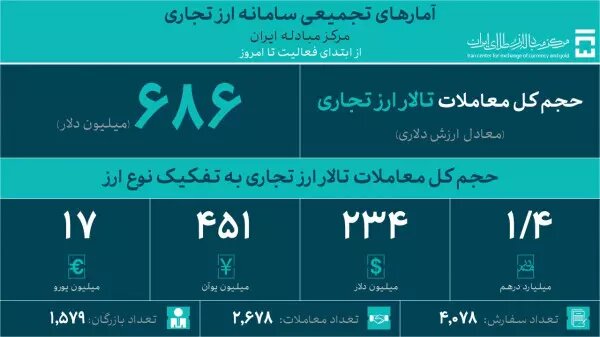 راه ترقی