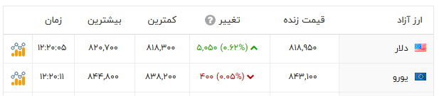 ندای لرستان