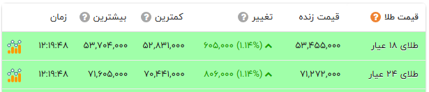 ندای لرستان