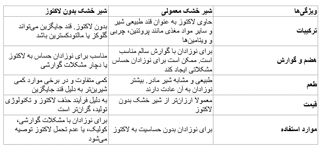 بازار آریا