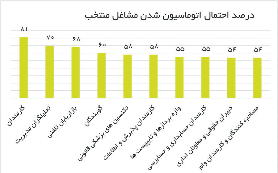 ایرانیان جهان