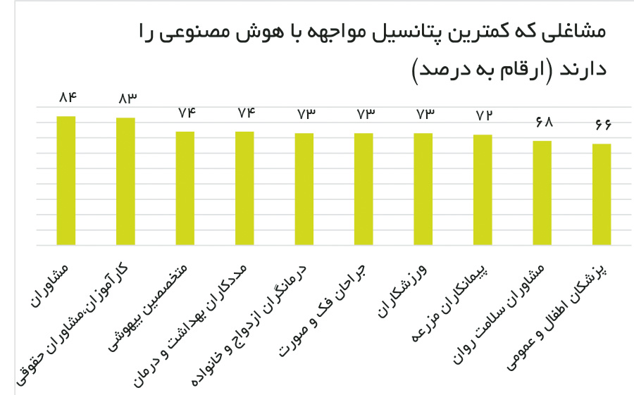 ایرانیان جهان