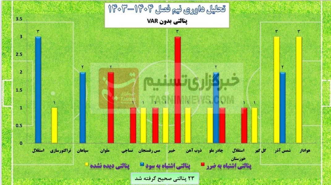 پیام خوزستان