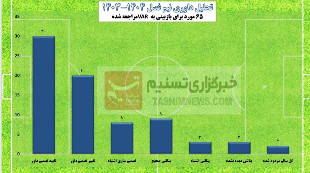 پیام خوزستان