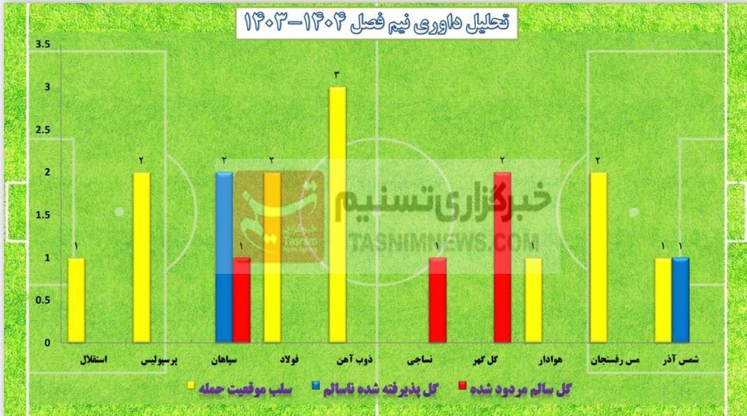 پیام خوزستان