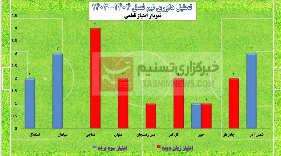 پیام خوزستان