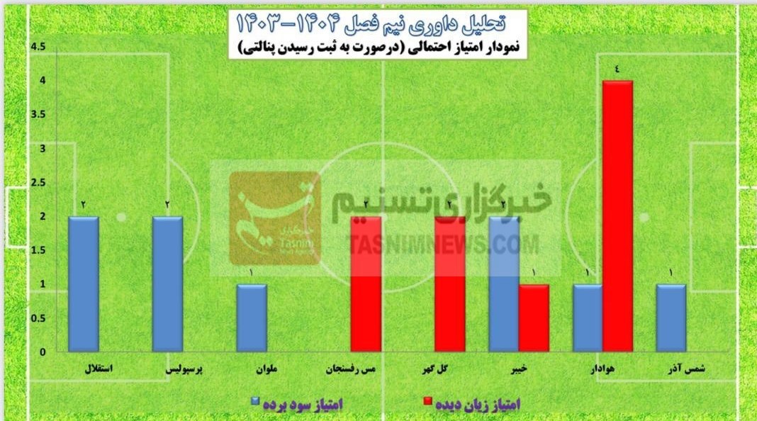 پیام خوزستان