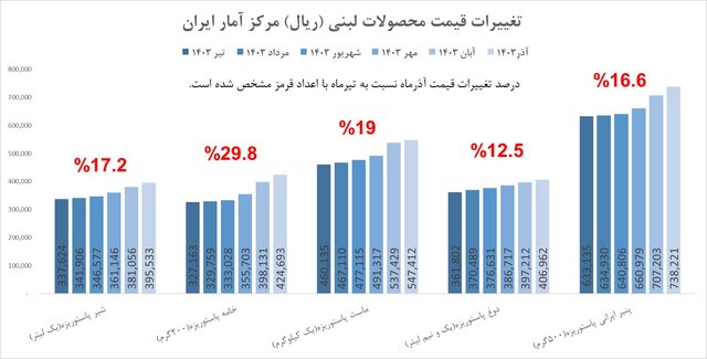 ایران پرسمان