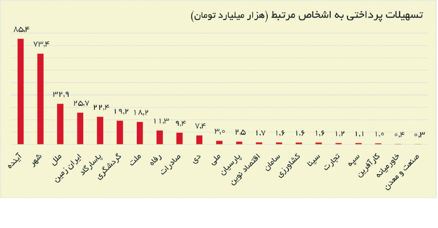 ایرانیان جهان