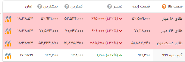 راه ترقی