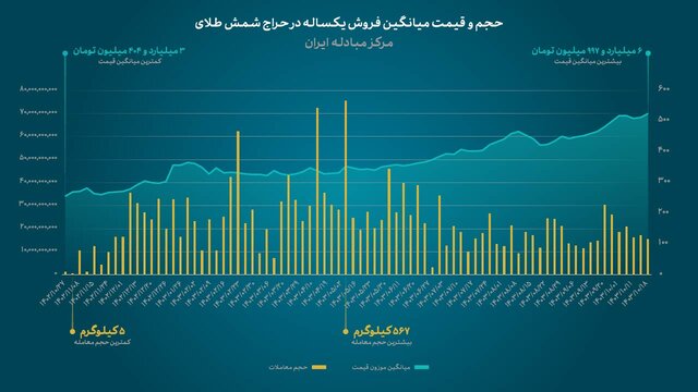 ایران پرسمان