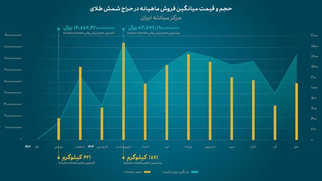 ایران پرسمان