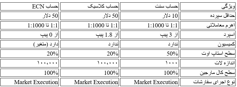 ایرانیان جهان