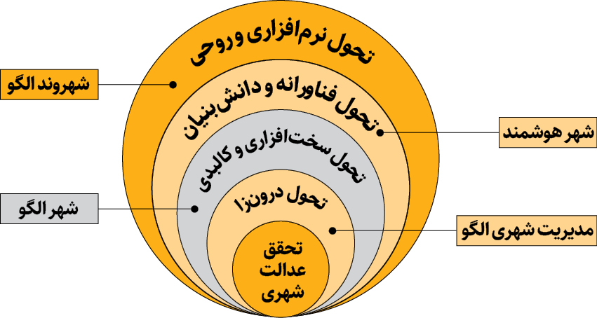 پیام ویژه