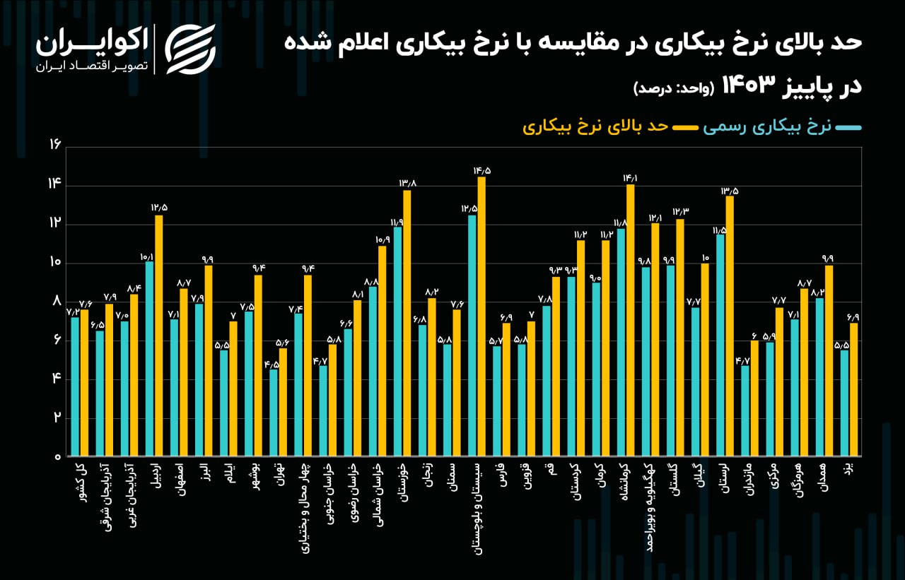 پیام ویژه