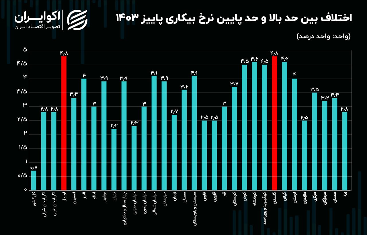 پیام ویژه