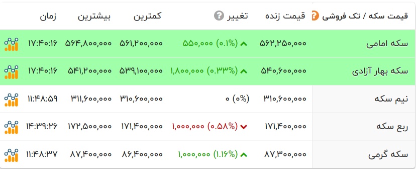 ایرانیان جهان