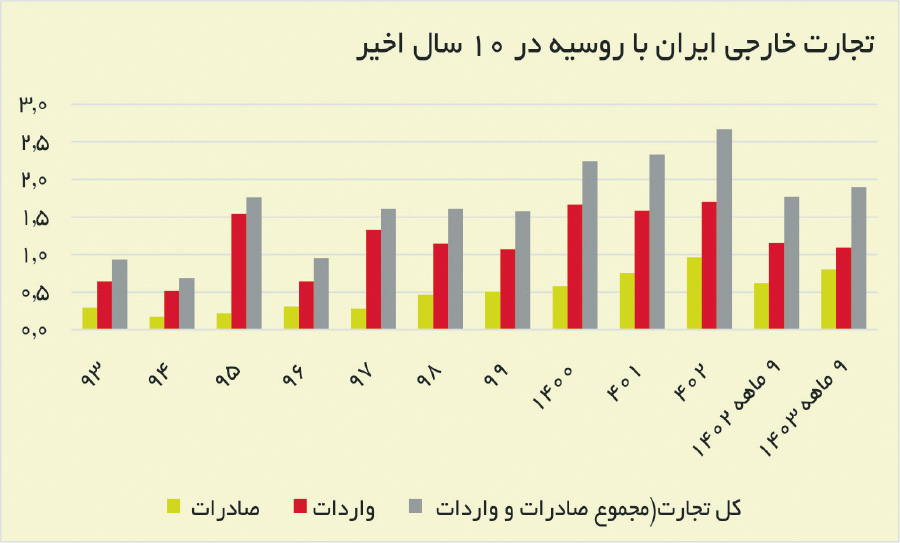 پیام خراسان